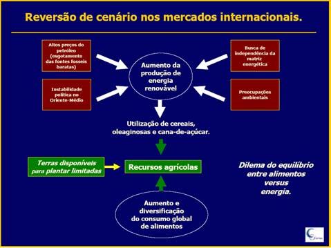 CENÁRIOS -Mudanças climáticas