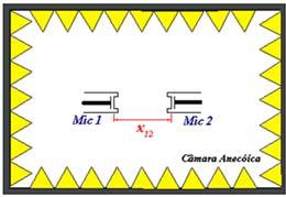 Fig.2 - Esquema da calibração primária em campo livre, onde x 12 é a distância entre os diafragmas dos microfones 1 e 2. 3.