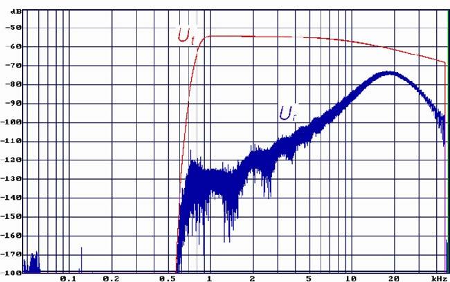 (7,7 V rms), com ênfase na faixa de 1 khz a 6,3 khz (obtida com a redução da velocidade da execução