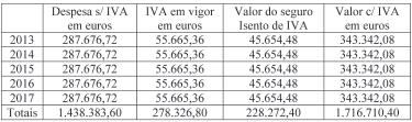 - Deliberação n.º 20/AML/2015: - Proposta n.