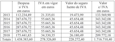 exclusivamente a eletricidade, nos termos da proposta. Subscrita pelo Vereador Duarte Cordeiro.