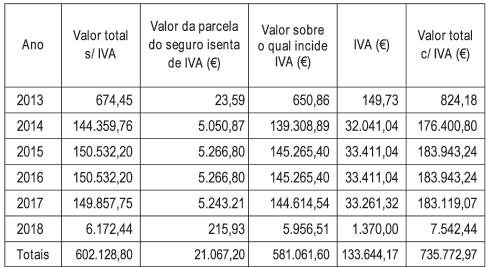 4 - A duração do contrato superior a três anos foi devidamente fundamentada aquando da proposta da decisão de contratar constando tal fundamentação da Proposta n.