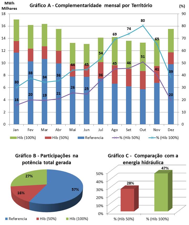 REGIÃO OESTE: 2 usinas (3.