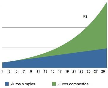 Para que eles servem? Ideal para diversificar seu investimento em imóveis, gerar renda e acumular patrimônio.