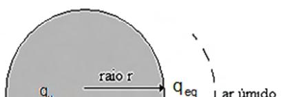 54 Figura 4.1: Grão adsorvente submetido a um fluxo de ar úmido (Adaptado de MEDEIROS, 2007).