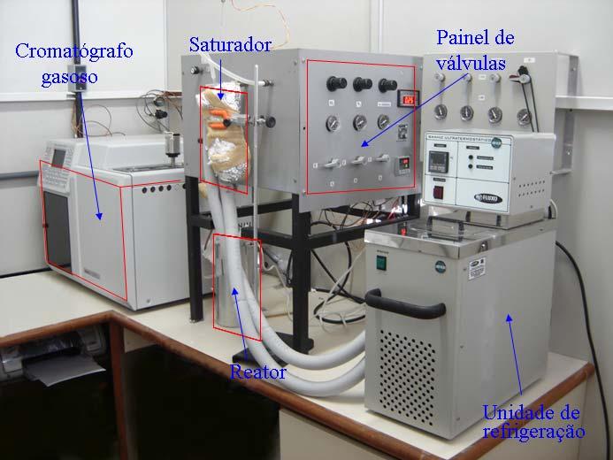 gasoso eram aquecidas eletricamente e mantidas a temperatura controlada. A Figura 3.3 mostra a unidade catalítica utilizada nos experimentos. Figura 3.3: Fotografia da unidade utilizada nos testes catalíticos.