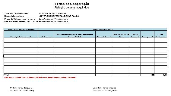 2 Modelo de relação de bens patrimoniais para projetos executados em um único Campus