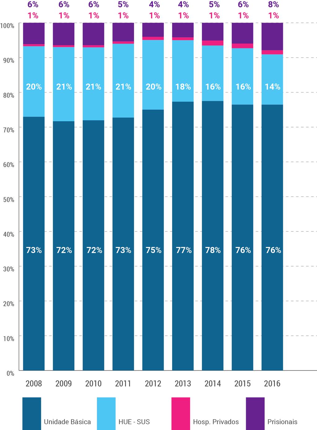 Boletim Epidemiológico da Tuberculose 23