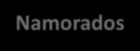 PRESENTES DIA DOS NAMORADOS Expectativa dos lojistas para a forma de pagamento 67,1% 15,0% 13,4% 1,6% 1,5% 1,1% 0,4% Parcelado no À vista no Cartão Cartão de Débito Parcelado no Cartão de crédito de