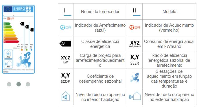 Na fase de instalaçã deste equipament deve avaliar a ventilaçã ds espaçs e garantir a ba exaustã ds fums; Limpe s equipaments cm regularidade, em especial n final da épca de aqueciment.