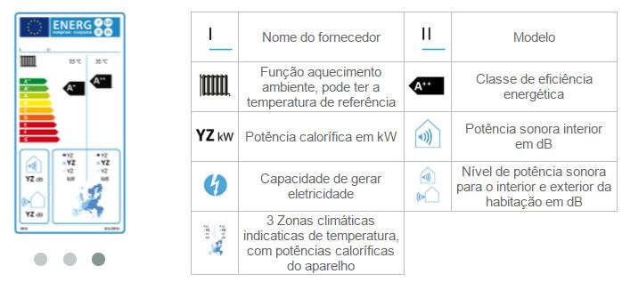 Outras recmendações Além da esclha ds equipaments mais eficientes através da sua etiqueta energética, existem utras ações, na fase de esclha e de utilizaçã das bmbas de calr, determinantes para a