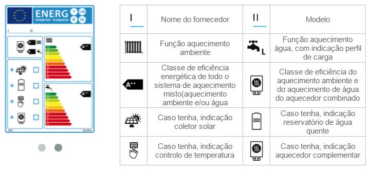 de utilizaçã de sistemas de aqueciment cm recurs a energia slar térmica, determinantes para a pupança de energia.