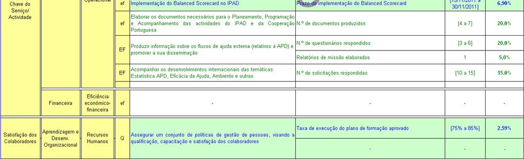 1: Elaborar do Relatório de Actividades do IPAD 20