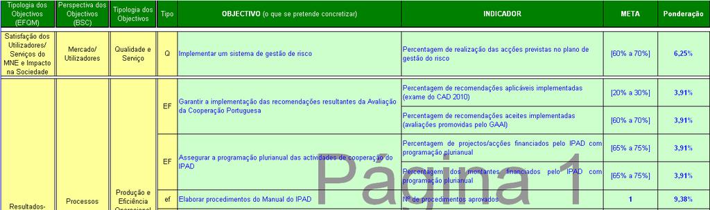 Cooperação para o desenvolvimento, ao nível da programação e da agilização de processos relativos ao movimento das dotações orçamentais. Act. 1.5.