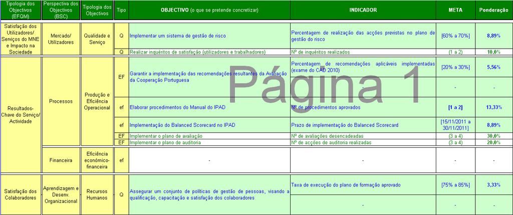 Gabinete de Avaliação e Auditoria Interna (GAAI) Ao Gabinete de Avaliação e Auditoria Interna (GAAI) compete, durante o ano de 2011, assegurar a função da Avaliação na Cooperação Portuguesa e