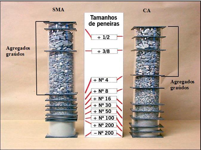 22 visibilidade [...]. A camada inferior ao CPA deve ser necessariamente impermeável para evitar a entrada de água na estrutura do pavimento.