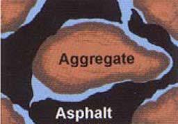 livre na mistura, poderá ocorrer o descolamento da película de ligante, expondo a superfície do agregado, conforme figura 6 (LIBERATORI; CONSTANTINO, 2006, p. 3).