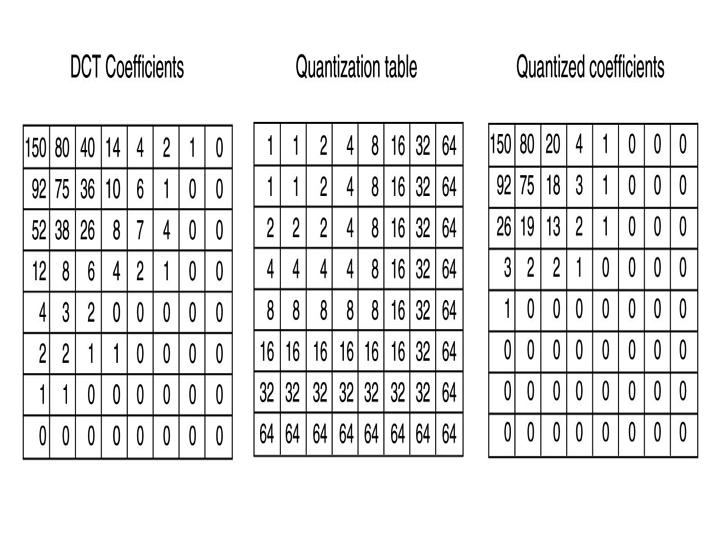 QuanHficação e Codificação Consideremos 3 casos para as tabelas e quanhficação: Matriz unitária: nada se altera, não há perdas Matriz com todos os elementos iguais: mudança de escala e portanto há