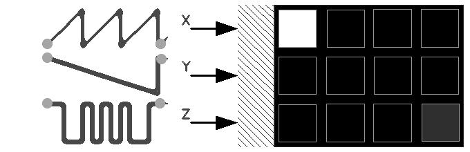 Gráficos Bitmap de Pixels x y