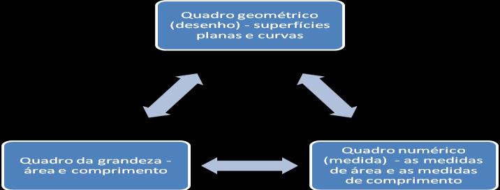 argumentando que a superação de simples dificuldades é mais fácil.