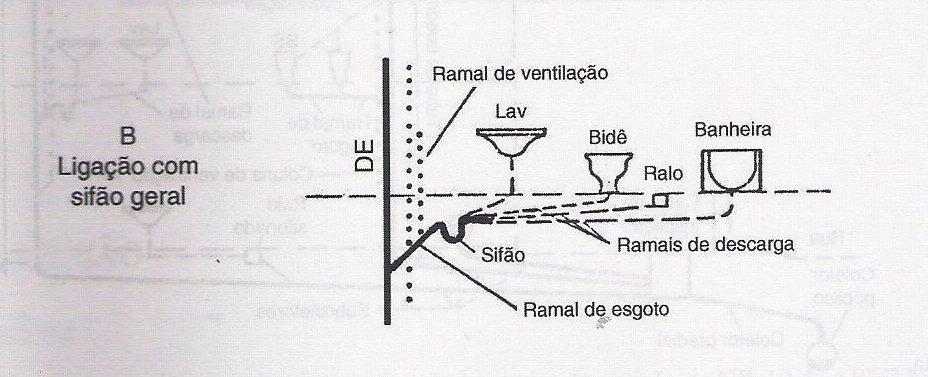 PROJETO