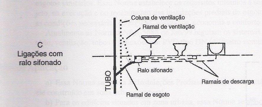 PROJETO