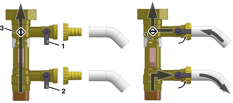 Montagem e colocação em operação 4. Aparafuse as buchas de mangueiras às torneiras de enchimento e lavagem e fixe as mangueiras. Para o enchimento abra as torneiras (1, 2) e feche o fecho (3). 5.