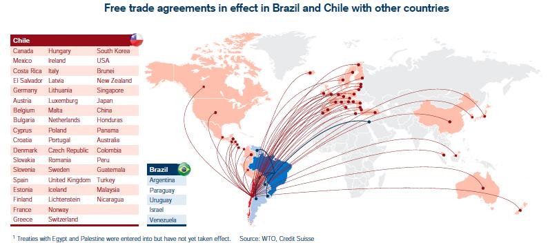 Acordos Comerciais Brasil teve pouco progresso Acordos de Livre Comércio em vigor no Brasil e Chile com outros Países número de acordos de livre comércio bilaterais e multilaterais tem aumentado