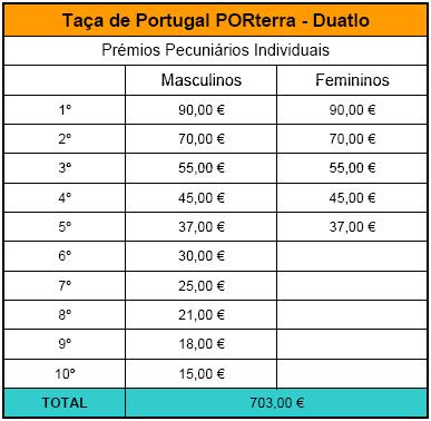 Taça de Portugal PORterra Prazo de inscrição: Até às 24h00 de segunda-feira, dia 6 de Fevereiro. Prazo de Pagamento: Até às 24h00 de quarta-feira, dia 8 de Fevereiro.