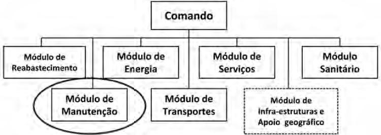 Figura 3 Módulo de energia Com o