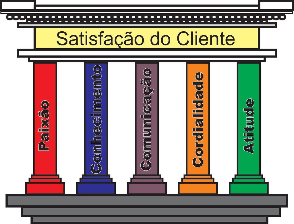 QUALIDADE E SEGURANÇA DE ALIMENTOS QUALIDADE NO MEIO AMBIENTE QUALIDADE DE VIDA DO TRABALHADOR