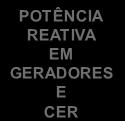 Tensão final inferior a 90 % da inicial 2 Tensão inferior a 80 % da nominal após