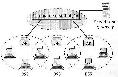 IEEE 802.