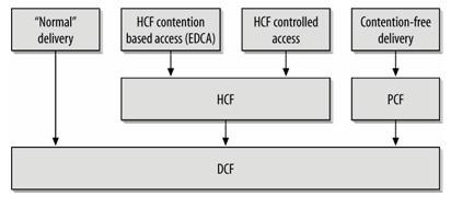 : IEEE 802.