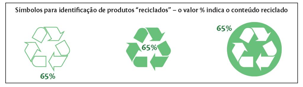 A Rotulagem tipo I NBR ISO 14024 (edição vigente): Programa Selo Verde Estabelece os princípios e procedimentos para o desenvolvimento de programas de rotulagem ambiental, incluindo a seleção,