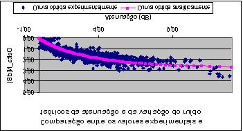 L=0,8 L= 0,55 K= 0 Desvio padrão total: 0,32 db Erro total: 0,086 db Desvio padrão(1): 0,24 db