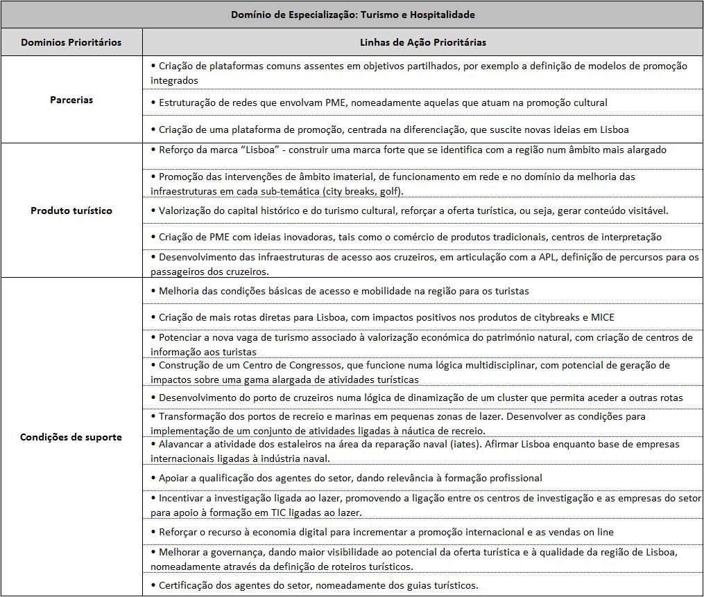 Referencial de Análise de