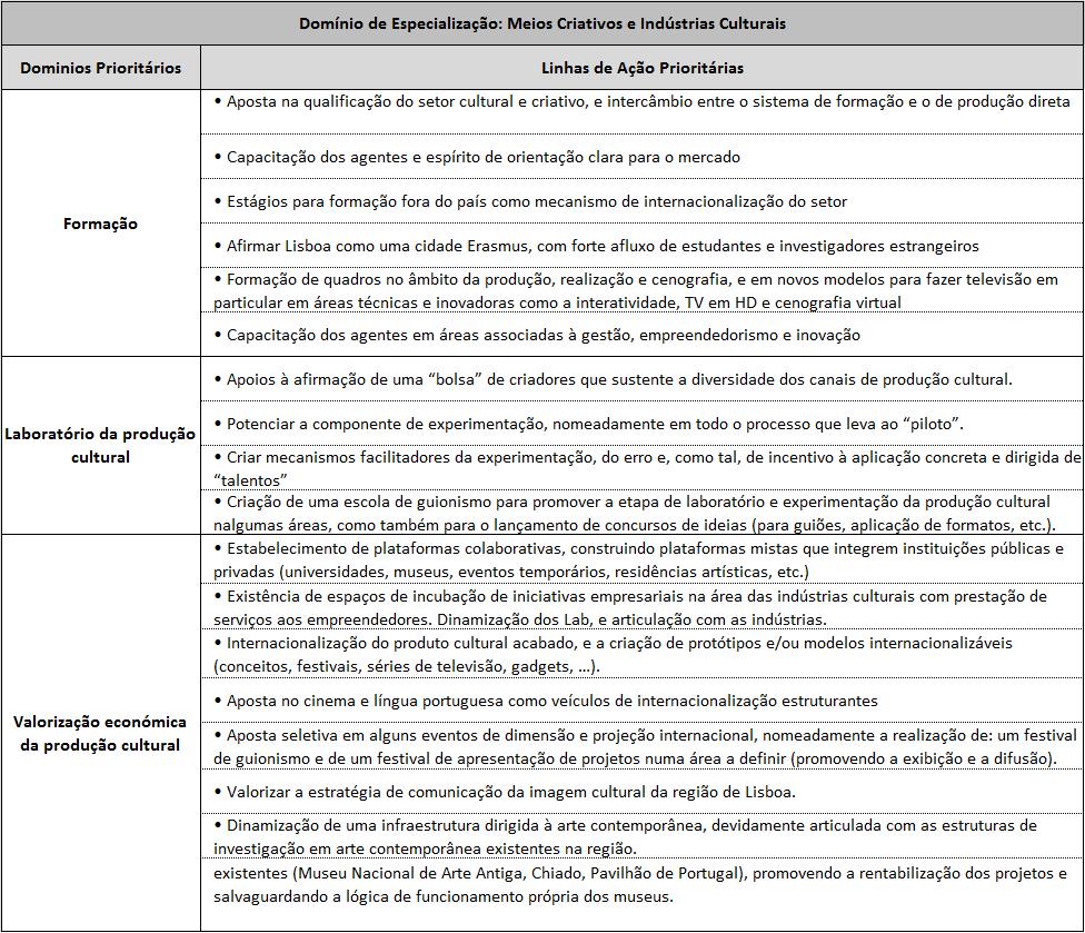 Referencial de Análise de