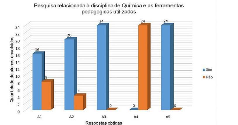 facilitam a aprendizado, devido aproximar o cotidiano do aluno ao conhecimento.