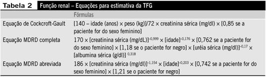 Quadro 1: Equações para estimativa da TFG.