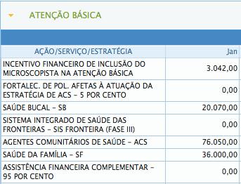 Estabelece também que a cada competência financeira, os valores do incentivo de custeio no âmbito da Estratégia de Agentes Comunitários de Saúde serão atualizados, a partir do cadastro no SCNES,