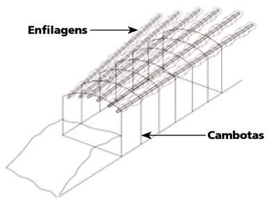 A Figura 21 mostra um esquema de enfilagem e cambotas em um trecho de túnel.