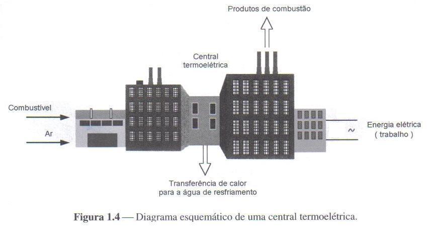 Figura 3