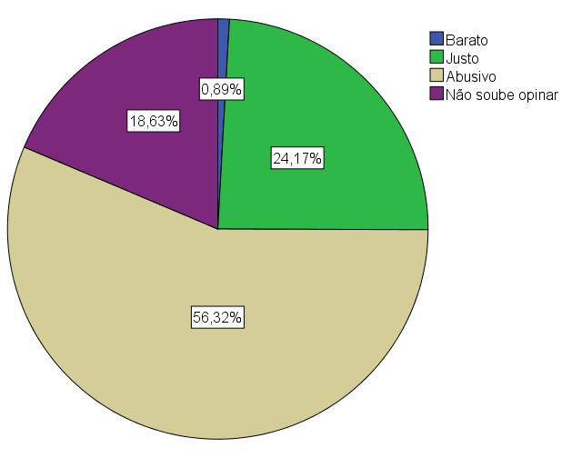 VALOR DO