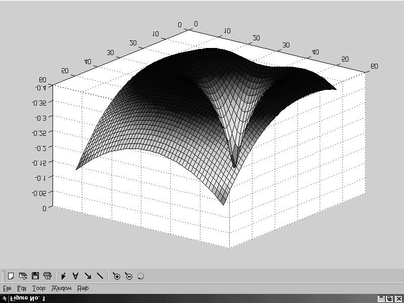 %%%% método MQ para 2 variáveis %%%%%%% %%% polyfit2 e polyval2 em disquete %%%% x0= 0:0.02:; y0=x0; [x y]= meshgrid(x0,y0); R=sqrt( (x-/2).^2 + (y-/4).^2); z=r.