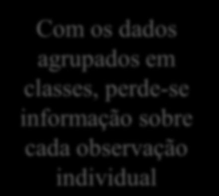 Exemplo 6 Com os dados agrupados em classes, perde-se informação sobre cada observação individual Sempre que possível