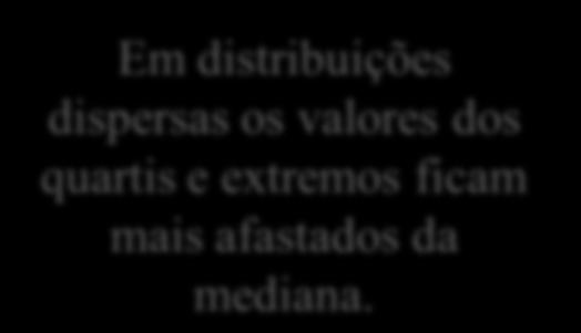 Avaliação de assimetria por mediana e quartis Em distribuições dispersas os valores dos