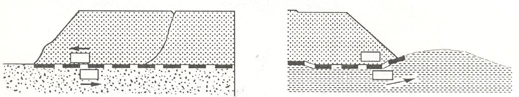 17 (c) Aterro superfície de ruptura do geotêxtil (d) Aterros ruptura da fundação Fig. 6.8 Resistência ao cisalhamento direto Fonte Vidal (1990, p.19) 6.3.