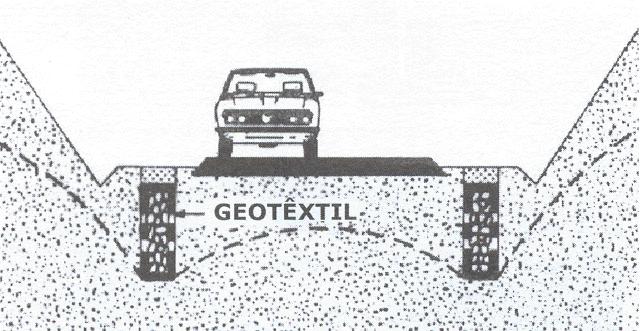 profundos ao longo de uma rodovia, utilizando geotêxtil como elemento