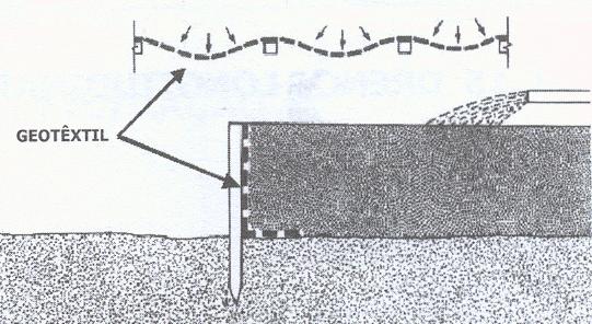 do geotêxtil, onde é pregado nos pontaletes de madeira, constituindo uma cortina vertical que retém os grãos de areia, permitindo a livre passagem d água,